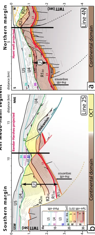 Figure 4 - Interpreted line drawing of (a) the northern part of the seismic line 5N in the northern margin (Location on Figure 