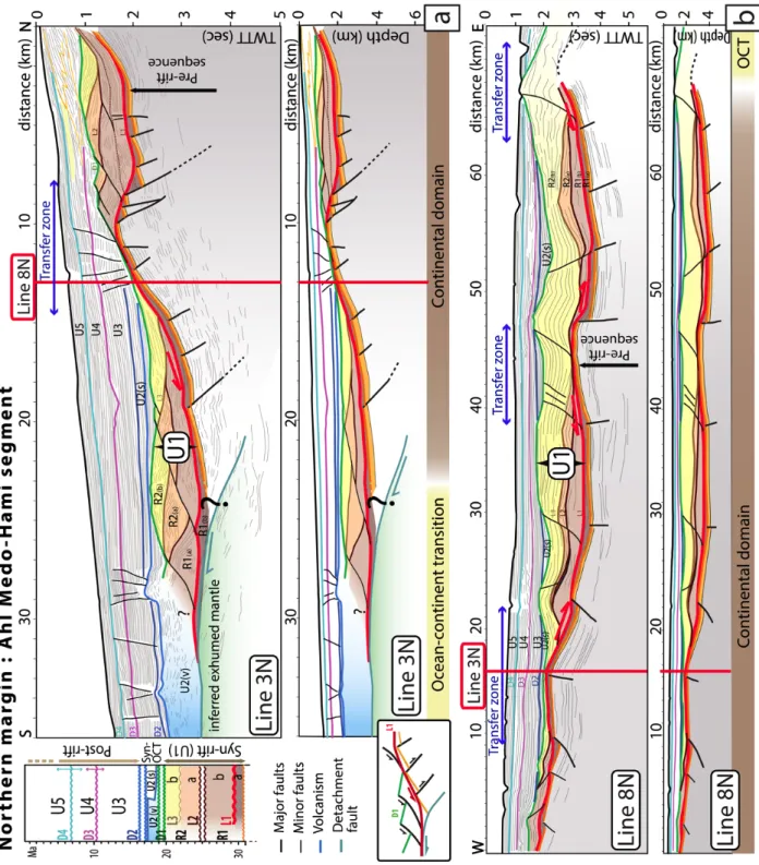 Figure  7  -  Interpreted line drawing of (a) the seismic profiles 4N and (b) the along-strike seismic line 9N in the northern 