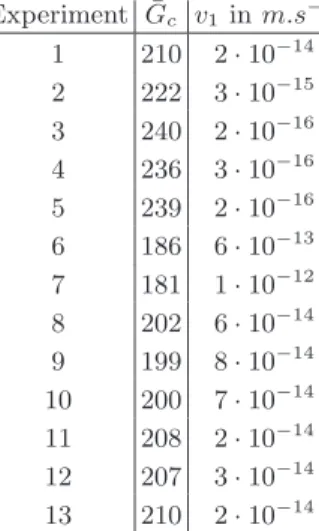 TABLE I: Values of ¯ G c determined by fitting (9) to our exper- exper-iments and imposing the same value of α for all experiments.