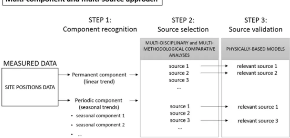 Figure 1. Scheme of the proposed methodological approach.