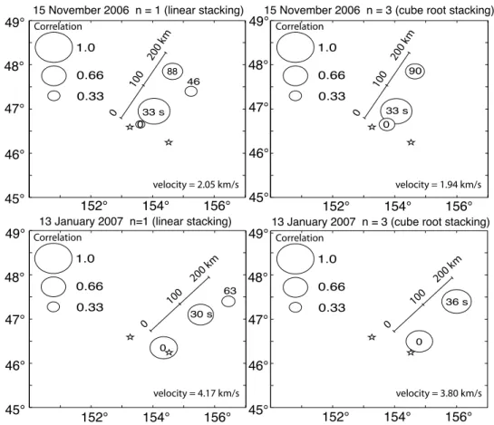 Figure 7. Short-period energy bursts and inferred rupture velocities for the Kuril doublet events on (top) 15 November 2006 and (bottom) 13 January 2007 determined by iterative deconvolution of the short-period back projection images by point spread functi