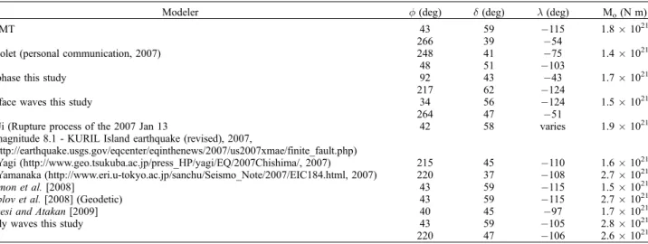 Table 2. Seismic Modeling Results for 13 January 2007