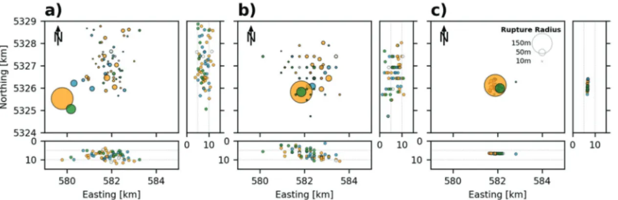 Figure 3: Locations of the earthquakes from the a) Austrian Earthquake Catalogue (AEC, 2018), b) NonLinLoc, and c) HypoDD