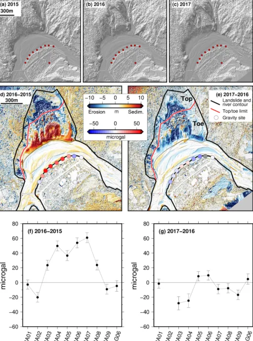 Figure 7. The digital surface models in (a) 2015, (b) 2016 and (c) 2017 and their differences (d) between 2016 and 2015 and (e) between 2017 and 2016