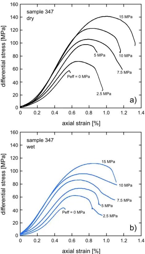 Figure 8. (a) Dry triaxial stress-strain curves for samples taken from box number 347 (from the Rehberg  869 