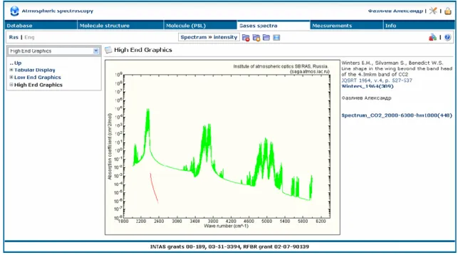 Fig. 1. High resolution end graphics example (absorption coefficient of CO 2 in spectral range 1900–6000 cm −1 ).