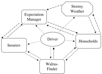 Figure 1 shows a typical LAGOM implementation (pro- (pro-ducers have been left out to avoid overcrowding the diagram, the expectation manager will be discussed in the next  sec-tion)