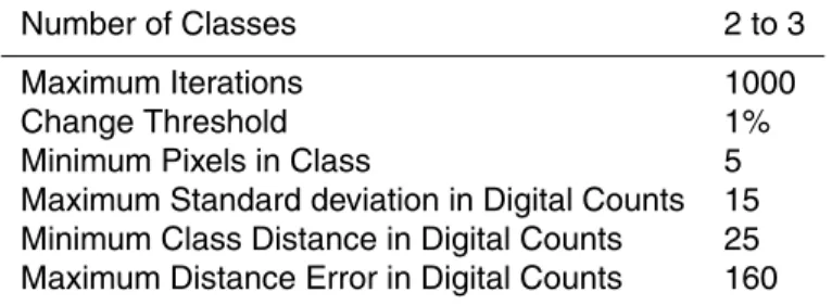 Table 1. Parameter set used in the ISODATA analysis.
