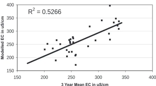 Fig. 8. Three year moving mean ECs compared with the model based on the IPO and its rate of change, ∆ IPO.