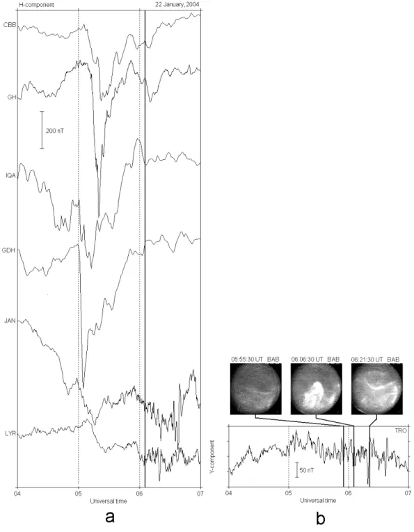 Fig. 3. (a) Substorm activity in the night side. Vertical bold line at 06:03 UT corresponds to the time of torch appearance