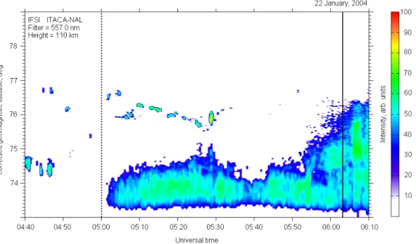 Fig. 4. Auroral activity above Spitsbergen as seen by ASC camera in Ny ˚ Alesund. Dashed line indicate the substorm onset, bold line at 06:03 UT refers to the moment of torch appearance.