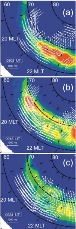 Figure 8. Auroral luminosity distribution in the dusk sector (IMAGE) and plasma convection  (SuperDARN) in magnetic local time – magnetic latitude coordinates