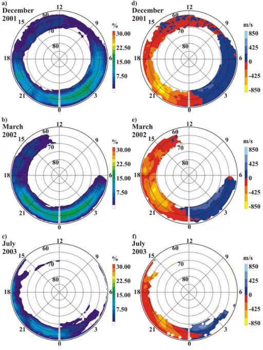 Figure 2. King Salmon echo occurrence rate and averaged line-of-sight velocity for winter  (December 2001, panels (a) and (d)), equinox (March 2002, panels (b) and (e)) and summer (July  2003, panels (c) and (f)) in magnetic latitude – magnetic local time 