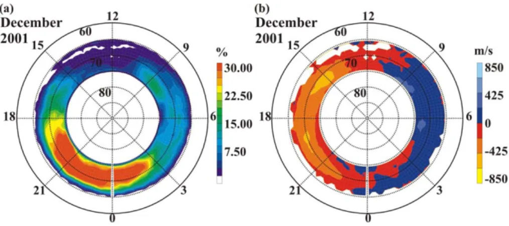 Figure 3. Stokkseyri echo occurrence rate and averaged line-of-sight velocity for winter  (December 2001) in magnetic latitude – magnetic local time coordinates