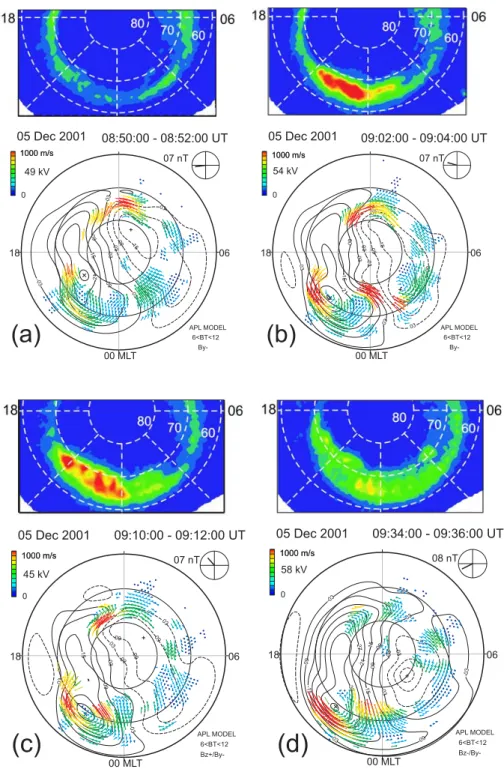 Figure 6. Four global images of the auroral luminosity according to the IMAGE observations and  matched SuperDARN maps of plasma convection for a substorm on 05 December 2001