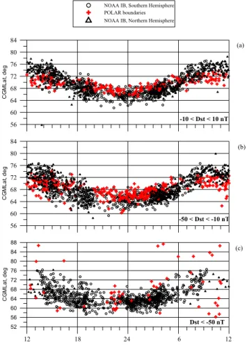Fig. 4. Noon-midnight meridian (left panels) and equatorial plane (right panels) projections of the magnetic field lines  correspond-ing to DMSP or NOAA (black lines) and Polar (red line) locations, when the conjugate boundaries were observed at Polar and 