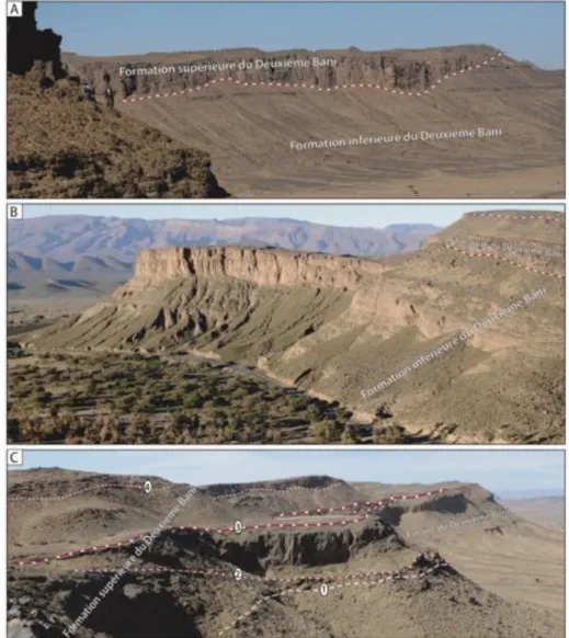 Fig.  3.  –  Stratigraphie  du  groupe  du  Deuxième  Bani. 