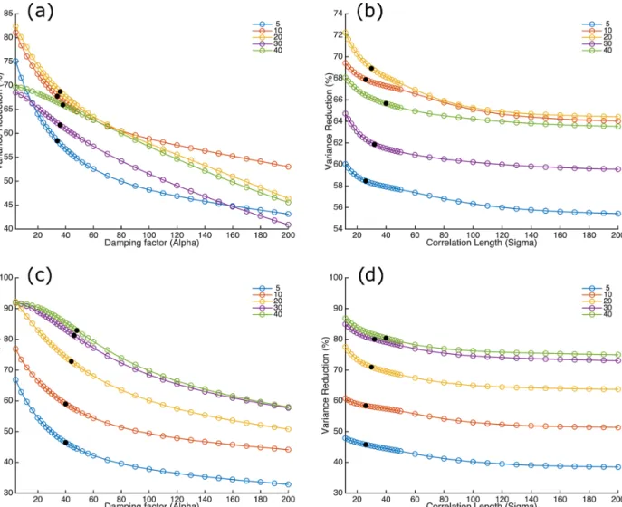 Figure 5. Variance reduction as a function of the inversion parameters. (a) L-curve analysis for damping factor (α) for Rayleigh waves at periods of 5, 10, 20, 30, and 40 s