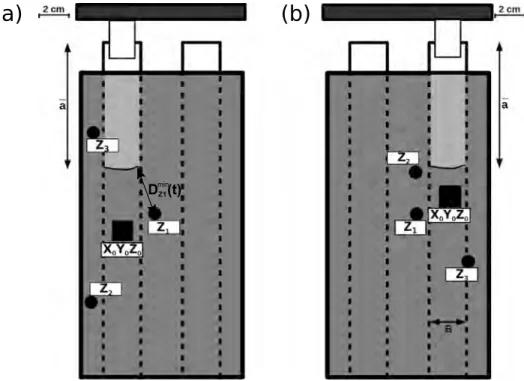 Figure 6. Top views of the two used experimental sample configurations with accelerometer positions on scale.