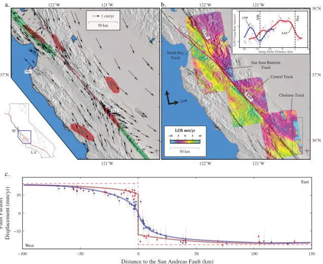 Figure 1. (a) Tectonic setting and observed GPS displacement rates along the central San Andreas Fault (SAF) and Calaveras-Paicines Fault (CPF) system