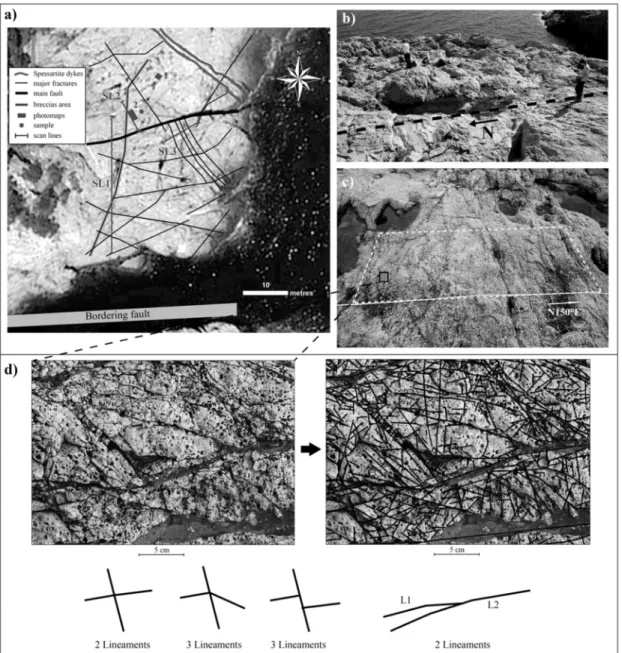 Figure 4: a) Map of the studied area with the major fractures, the localization of the scan lines, the  maps and the samples, b) View of one of the scan lines (SL1, Fig