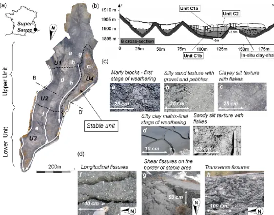 Fig. 2. (a) The Super-Sauze landslide with indicated hydro-geomorphological units (after Malet et al., 2005), the main streams/drainage paths within landslide (white arrows) and location of B-B 0 cross section; (b) geotechnical structure observed in B-B 0 