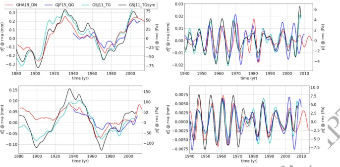 Figure 2. Left: time series of the vertical deformation at the Earth’s surface (left y-axis, in mm) for zonal coefficients d 0 2 (top) and d 04 (bottom), for the different flow models listed in Table 3