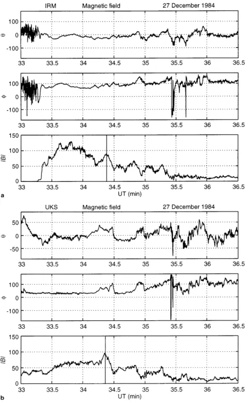 Fig. 8. Example of a curved discontinuity from the AMPTE-UKS/IRM solar wind  bar-ium release, as discussed in the text