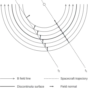 Figure 4 illustrates the relative positions of four sampling trajectories across a 2-D circular discontinuity surface with a radius of curvature of 10 units (Fig