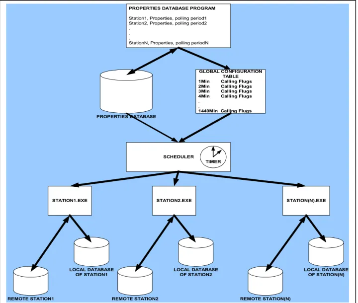 Fig. 2. A schematic diagram of the ANMODAP Center in real time.