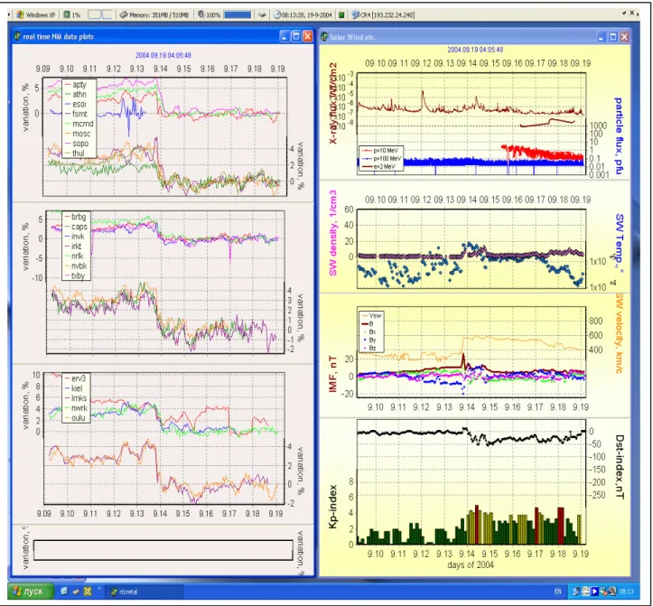 Fig. 3. Plots of real-time data from the NM Network (left panel) and from other sources (right panel).