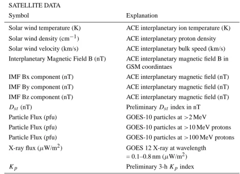 Table 3. Results of the ALERT program on the event of 20 January 2005.