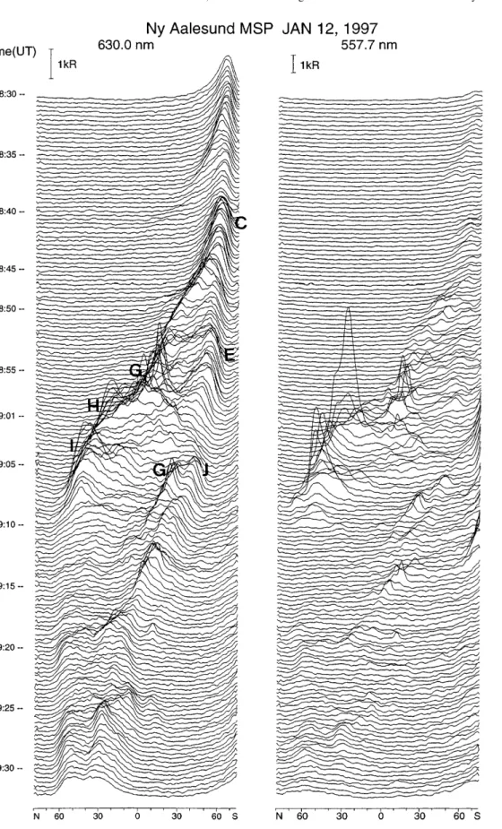 Fig. 5. Scans by the meridian- meridian-scanning photometers at Ny AÊlesund, Svalbard on 12 January 1997