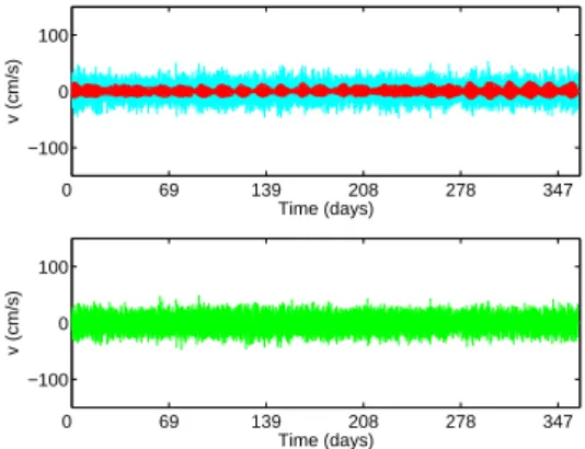 Fig. 1. Linearly interpolated raw data (black), low-passed data (blue) and high frequency data (cyan) are shown for v component at location FB, 524 m depth.