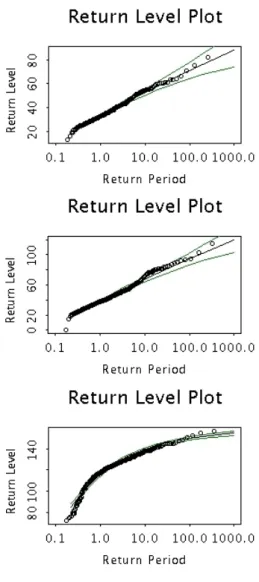 Fig. 6. Variation of the shape parameter (blue) and 95% confidence interval (red) with depth