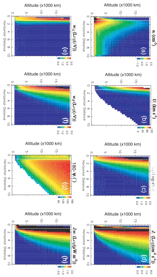 Fig. 2. Transport patterns of O + moments in the (X, s) plane : (a) density in cm −3 for a value of 5 000 cm −3 at the low-altitude boundary, (b) upward mean velocity in km s −1 , (c) mean energy in eV, (d) fluence in Log(cm −2 s −1 ), (e) perpendicular me