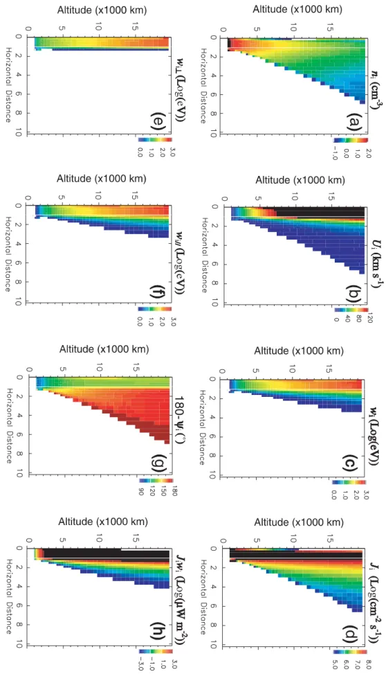 Fig. 3. Transport patterns of H + moments in the (X, s) plane. The format is the same as in Fig