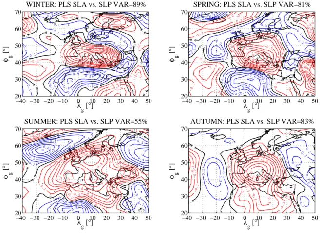Fig. 9. Maps of regression coefficients (b PLS scaled to 1) between the leading principal component of the sea level anomalies (SLA) across the Adriatic region and the gridded sea level pressure (SLP) when using partial least-squares (PLS) regression for m