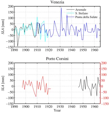 Fig. 2. Annual averages of sea level deviations from estimated lin- lin-ear trends at tide gauge stations in Venezia and Porto Corsini.