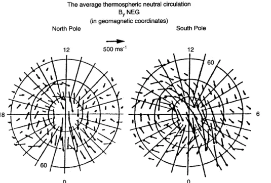Fig. 10. The geomagnetic polar plots of the mean thermospheric circulation measured on the DE-2 satellite (Thayer et al., 1987) between November and January in the years 1981±1982 in the northern (left plot) and Southern (right plot) Hemispheres for the IM