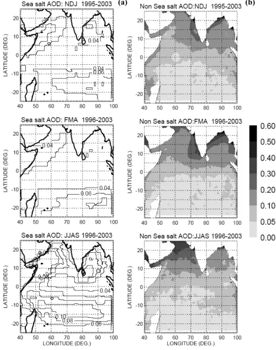 Fig. 11. Contour maps of estimated sea-salt component of AOD (τ ss ) during November–January, February–April and June–September period of 1995–2003 (a) and contour maps of inferred non-sea-salt component of AOD (τ nss ) during the same period (b).