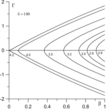Fig. 5e. The same for δ = 100 (local midnight).