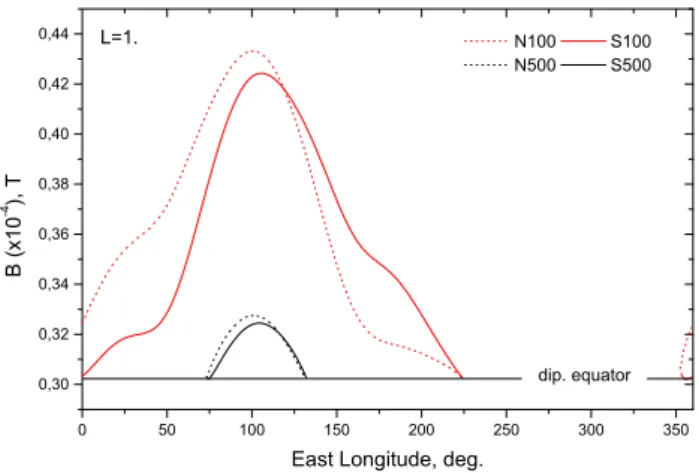 Fig. 1. The levels of 100 and 500 km altitudes in L−B space. The lines of the minimum and maximum magnetic field strength at 100 (500) km are marked by Bmin100(500) and Bmax100(500)