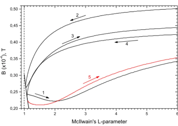 Fig. 3. Same as Fig. 2 for the magnetic shell L = 1.12.