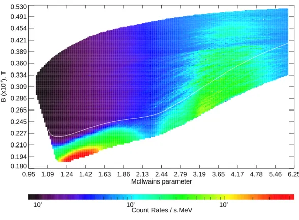 Fig. 7. The distribution of the average count rates for 3 − 8.3 MeV gamma rays at CORONAS-I altitude in L − B coordinates during the period March–June 1994