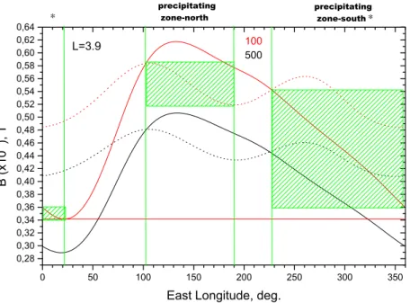 Fig. 8. The longitude intervals of the southern and northern precipitation zones at L = 3.9 are indicated by green dashed areas