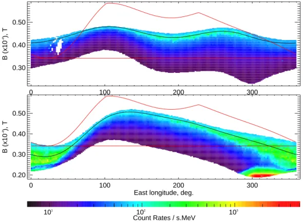 Fig. 9. The longitude distribution of 3 − 8.3 MeV CORONAS-I gamma rays at Northern (top) and Southern (bottom) Hemispheres for L-shells between 1.2 and 6