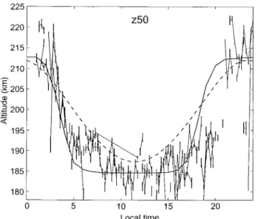 Fig. 4. Daily variation of the transition altitude during quiet days