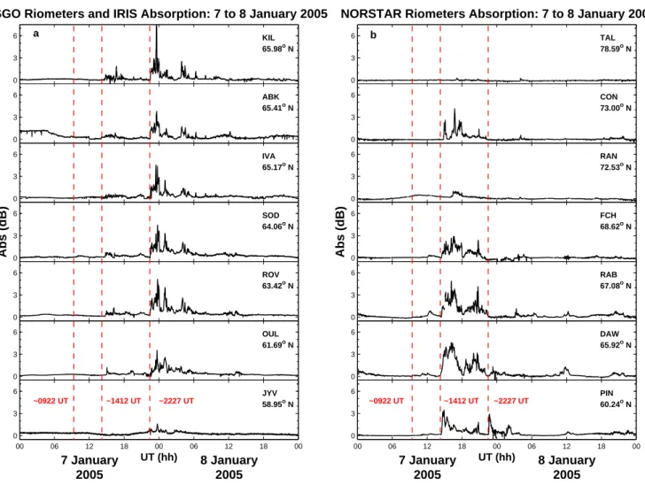 Fig. 6. Ionospheric CNA from the selected GLORIA stations on the 7 and 8 January 2005