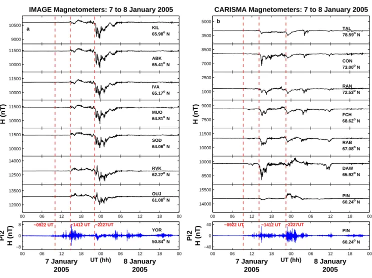 Fig. 7. The horizontal component of the geomagnetic field from ground based magnetometers on the 7 and 8 January 2005
